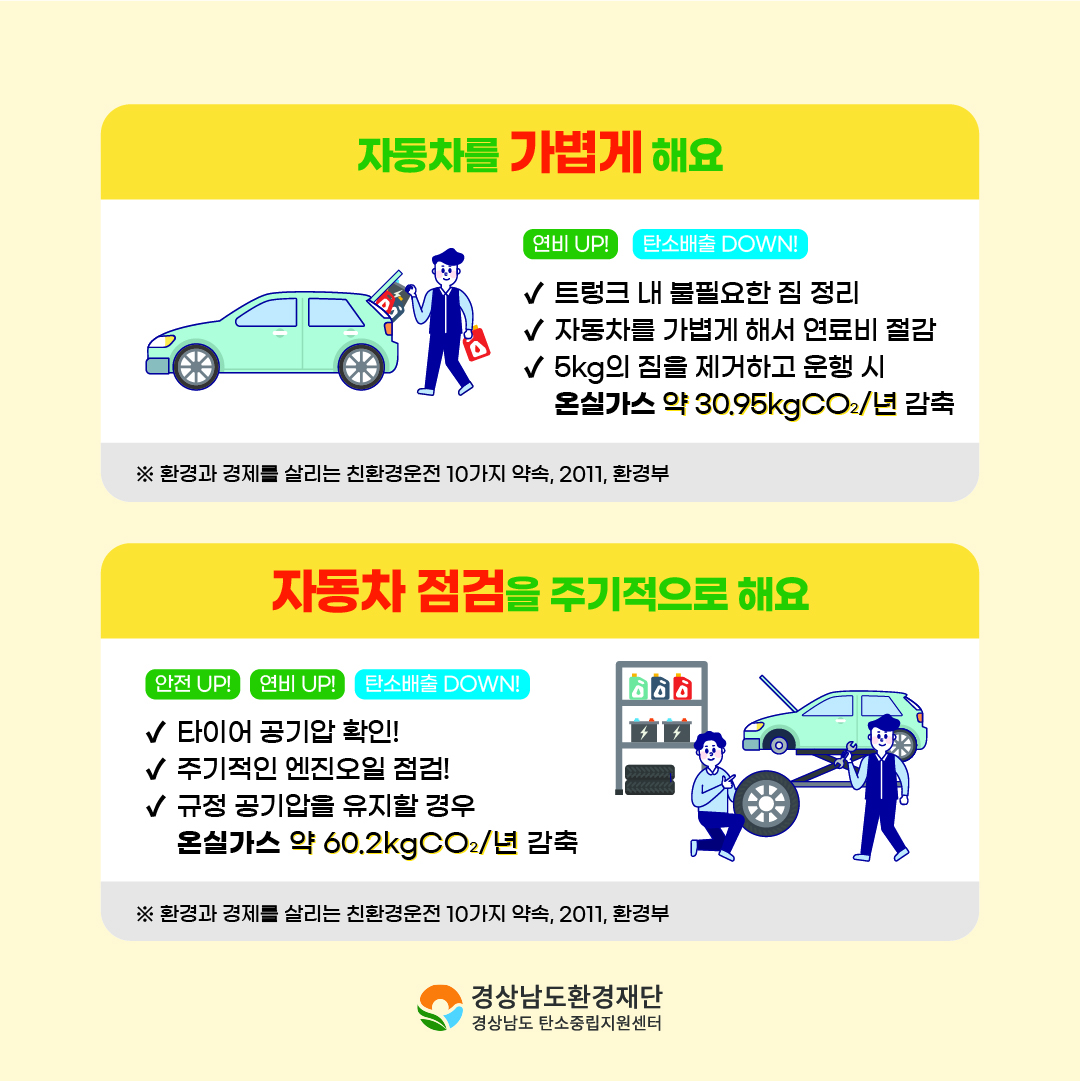 [카드뉴스] 경상남도 탄소중립지원센터와 함께하는 탄소중립을 위한 약속 <